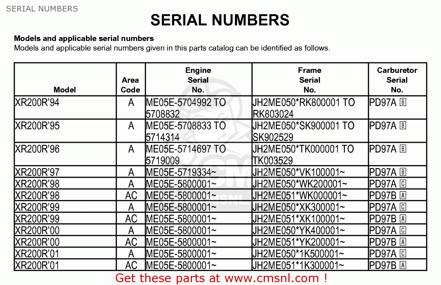 U Boat Serial Number Check